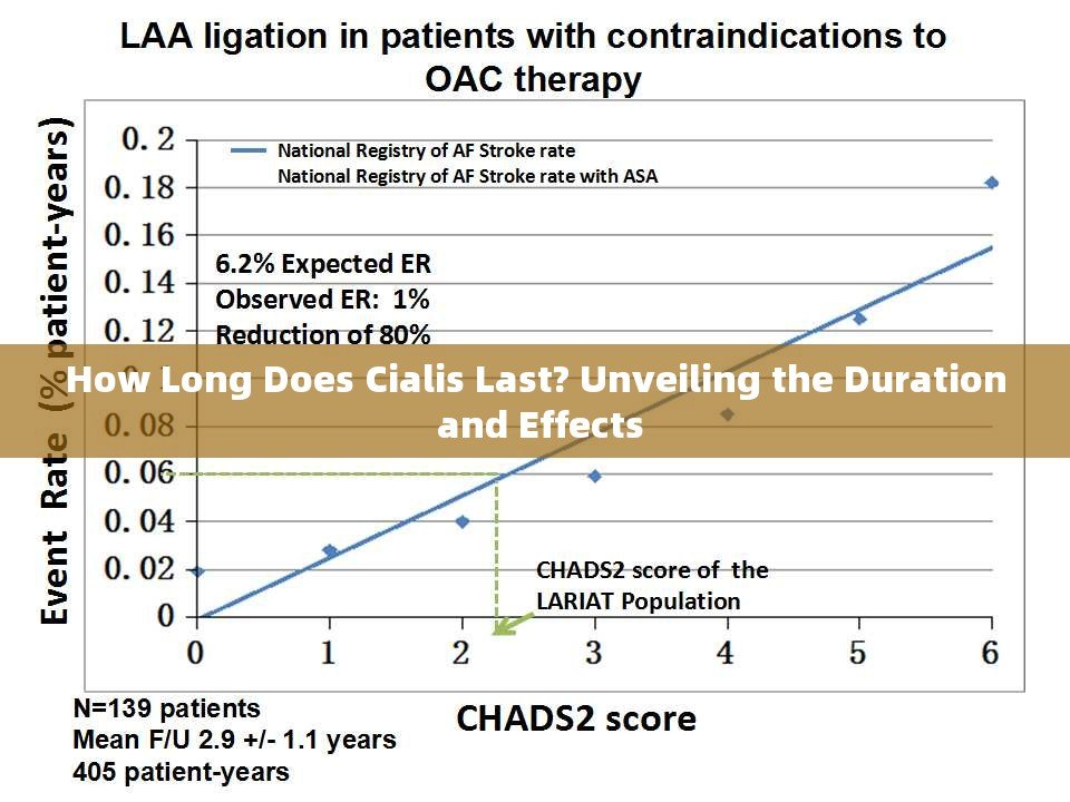 How Long Does Cialis Last? Unveiling the Duration and Effects