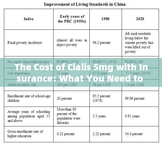 The Cost of Cialis 5mg with Insurance: What You Need to Know