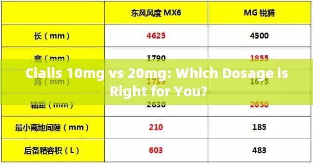 Cialis 10mg vs 20mg: Which Dosage is Right for You?