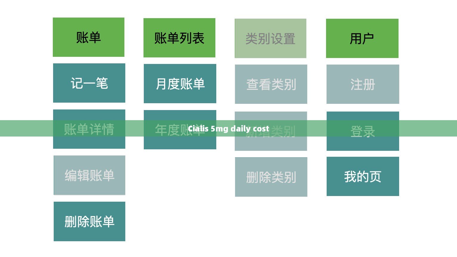 Cialis 5mg daily cost