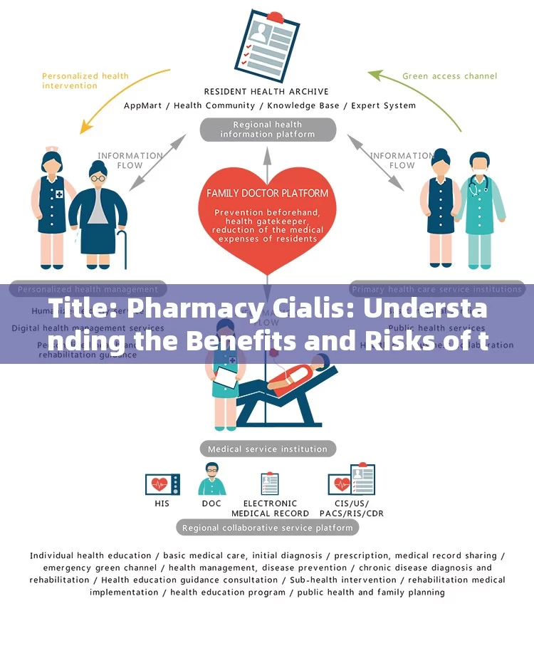 Title: Pharmacy Cialis: Understanding the Benefits and Risks of this Popular Medication，Understanding the Benefits and Risks of Pharmacy Cialis