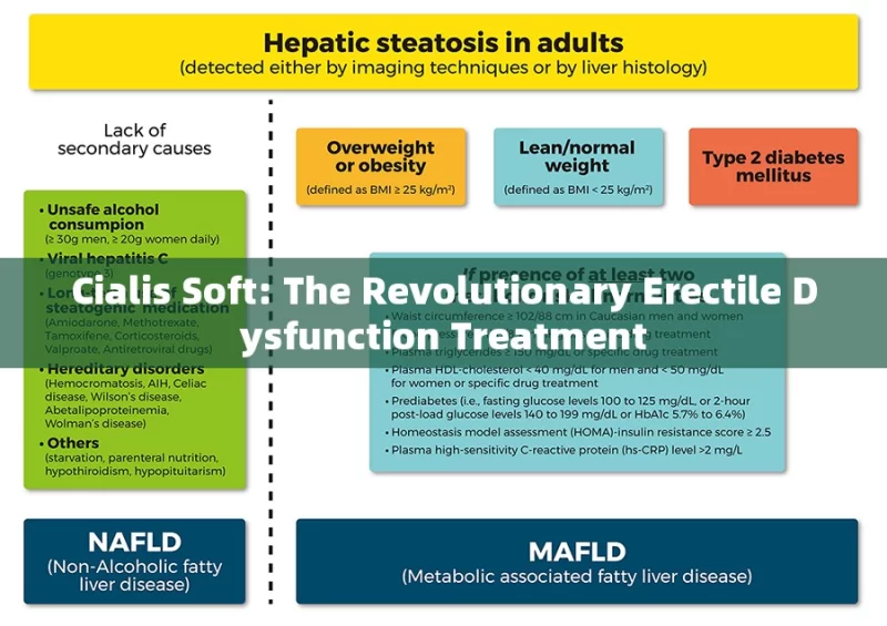 Cialis Soft: The Revolutionary Erectile Dysfunction Treatment