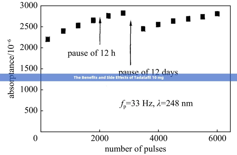 The Benefits and Side Effects of Tadalafil 10 mg