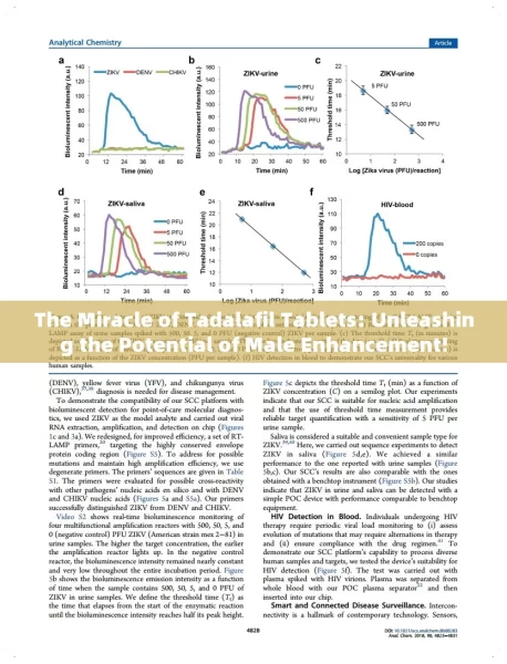 The Miracle of Tadalafil Tablets: Unleashing the Potential of Male Enhancement!