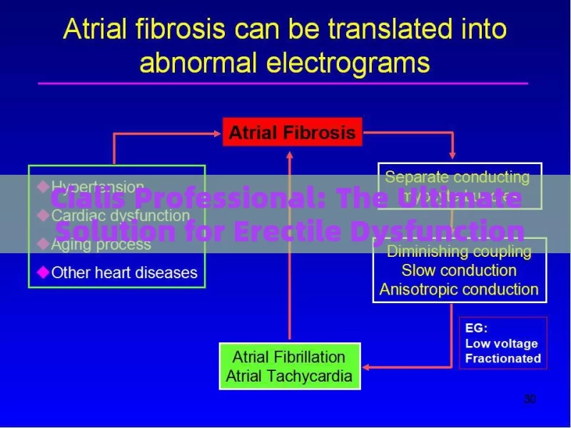 Cialis Professional: The Ultimate Solution for Erectile Dysfunction?