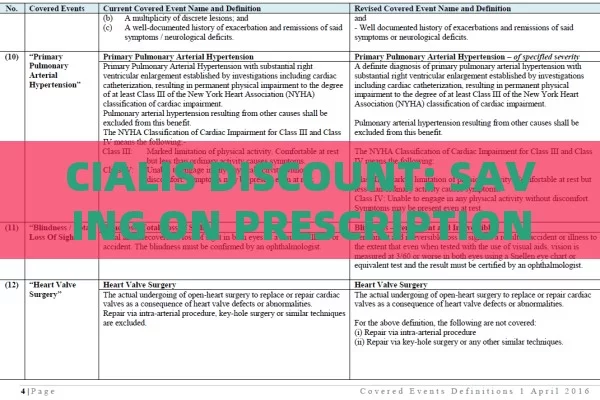 CIALIS DISCOUNT: SAVING ON PRESCRIPTIONS,Title: Cialis Discount: Affordable Solution for Erectile Dysfunction