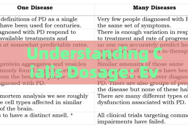 Understanding Cialis Dosage: Everything You Need to Know,Cialis Dosage: Optimizing Your Experience