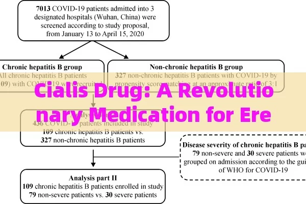 Cialis Drug: A Revolutionary Medication for Erectile Dysfunction,Cialis Drug: A Comprehensive Overview