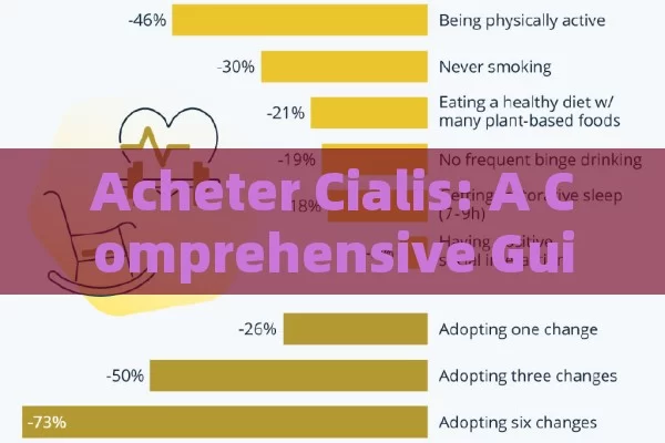 Acheter Cialis: A Comprehensive Guide,Enhance Your Life: Why Acheter Cialis is a Game Changer