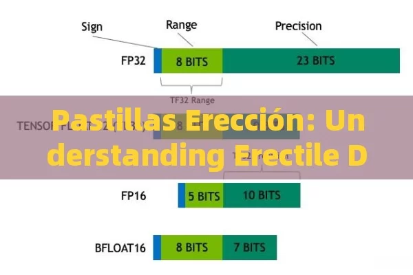 Pastillas Erección: Understanding Erectile Dysfunction Pills