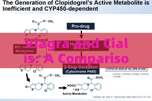 Viagra and Cialis: A Comparison of Two Well-Known Drugs