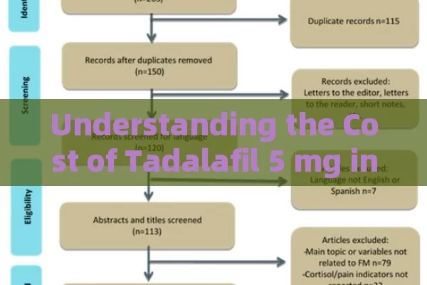 Understanding the Cost of Tadalafil 5 mg in Spain: A Comprehensive Guide