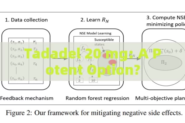 Tadadel 20 mg: A Potent Option?