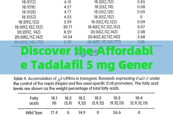 Discover the Affordable Tadalafil 5 mg Generic Price