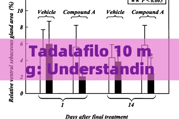 Tadalafilo 10 mg: Understanding Its Uses, Benefits & Side Effects