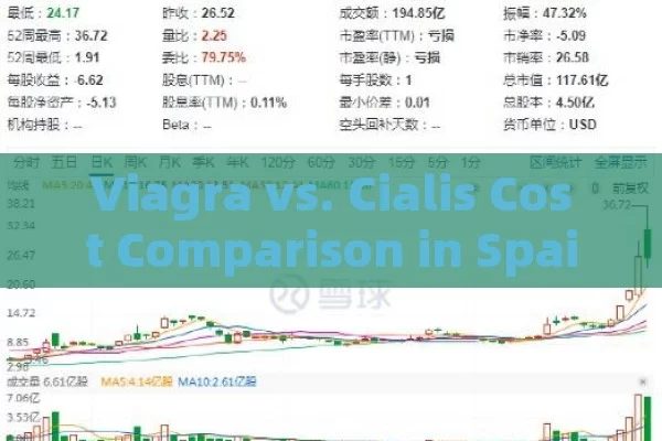 Viagra vs. Cialis Cost Comparison in Spain: A Thorough Insight