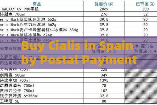 Buy Cialis in Spain by Postal Payment