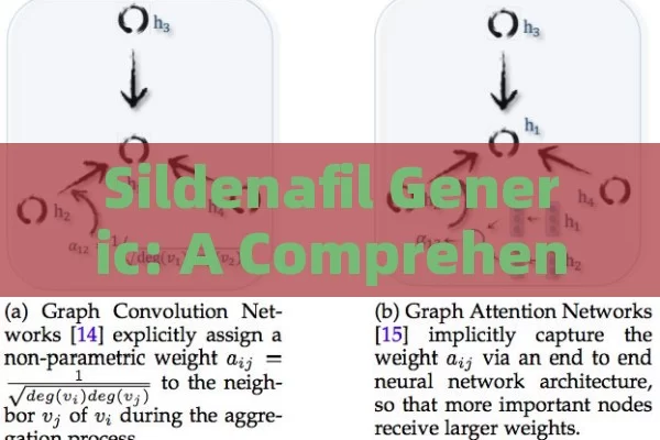 Sildenafil Generic: A Comprehensive Guide