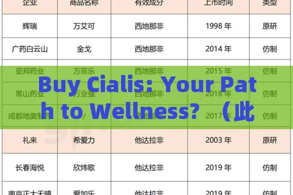 Buy Cialis: Your Path to Wellness?  （此标题意为购买希爱力，您的健康之路？，cialis 为希爱力，是一种治疗男性勃起功能障碍的药物，但购买和使用此类药物应在医生的指导下进行。）