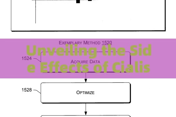 Unveiling the Side Effects of Cialis: A Complete Understanding