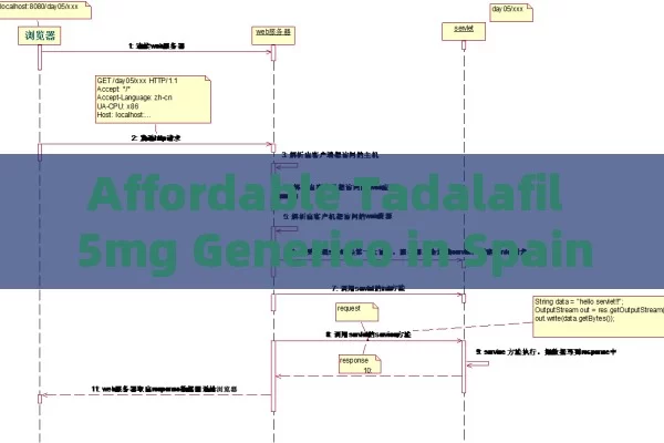 Affordable Tadalafil 5mg Generico in Spain: Prices Revealed