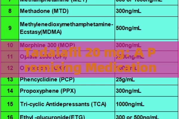 Tadalafil 20 mg: A Promising Medication