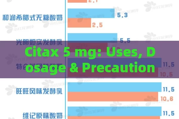 Citax 5 mg: Uses, Dosage & Precautions Guide