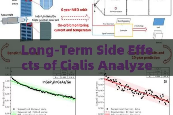 Long-Term Side Effects of Cialis Analyzed