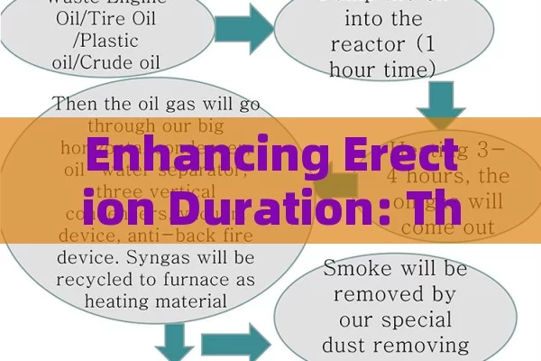 Enhancing Erection Duration: The Pill Solution